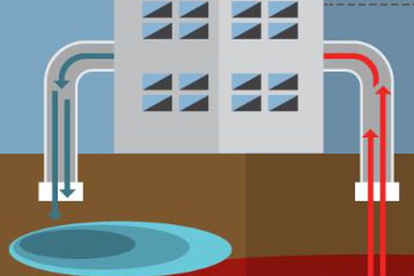 Geothermal energy design